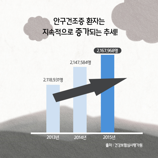 안구건조증1-3.jpg